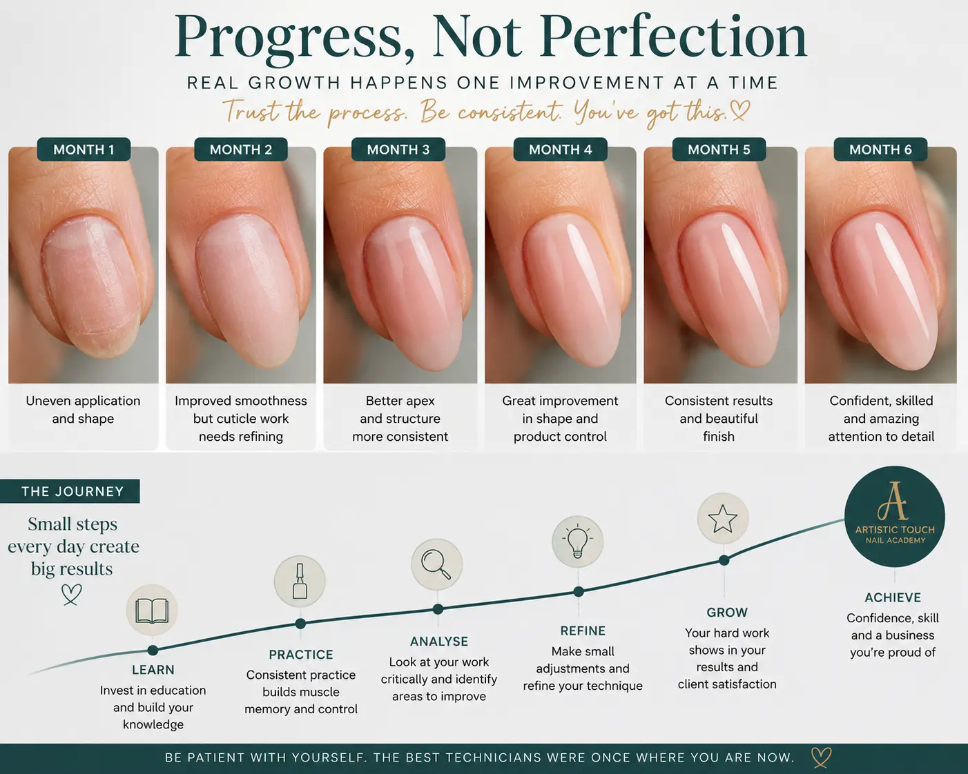 Visual progression showing incremental nail technique improvement building over time
